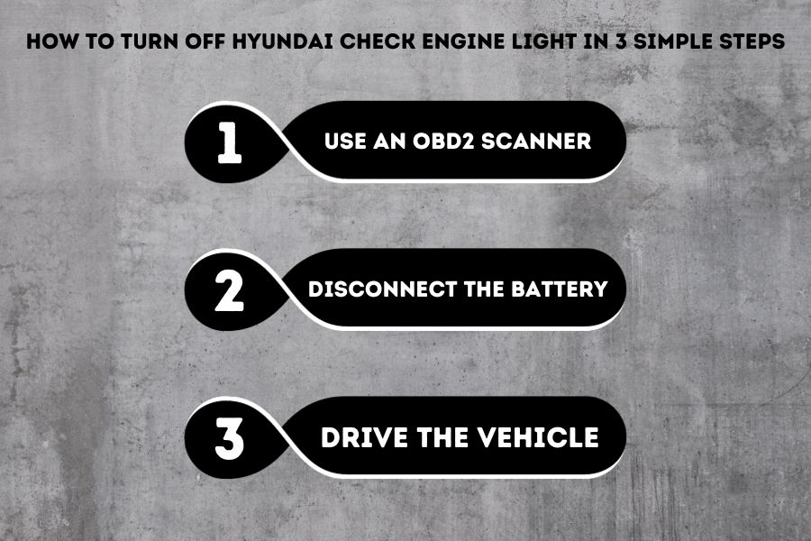 a infograhic for How to Turn Off Hyundai Check Engine Light In 3 Simple Steps