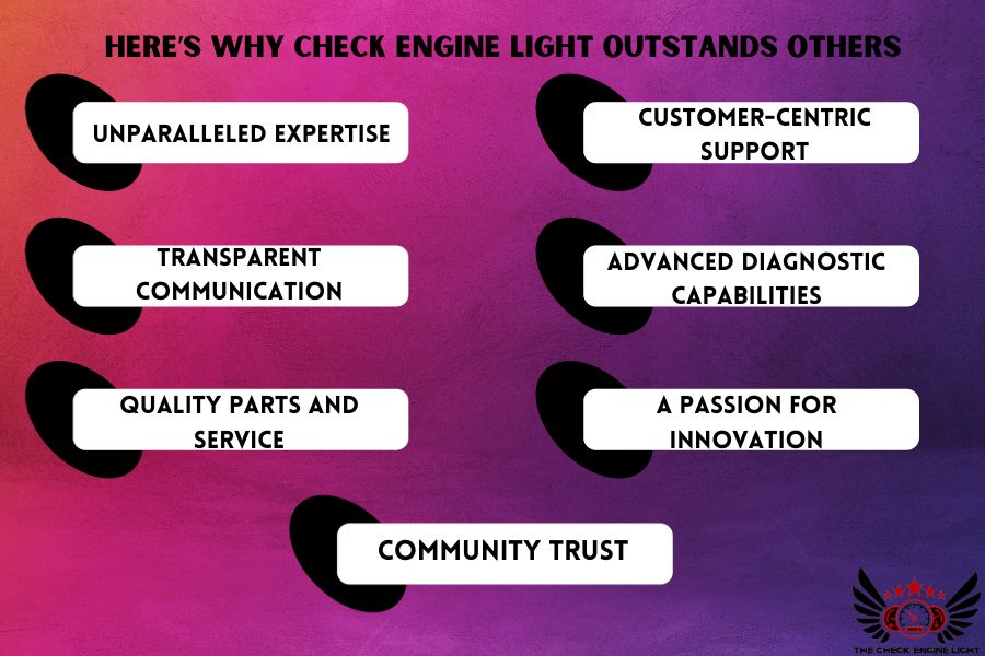 infographic for Here’s why Check Engine Light outstands others